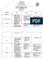 Least Learned Skills: SY 2020-2021 Grade 5 - V.I