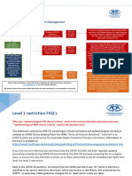 Decision Tree For Level 1 Patient Management: WWW - Health.gov - Au