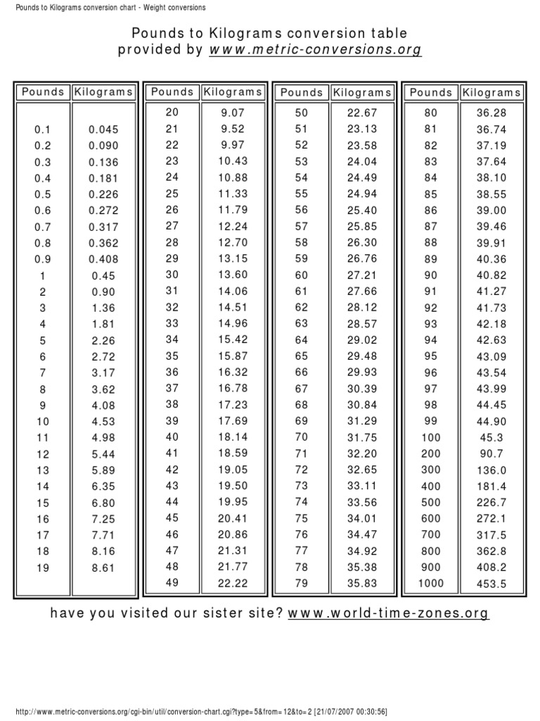 Pounds To Kilograms Conversion Chart PDF Pound (Mass