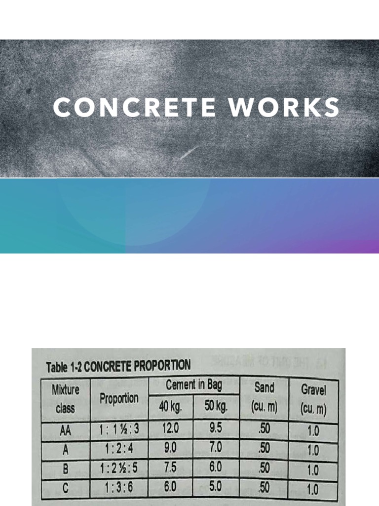 Class A Concrete Mixture Calculations | PDF | Teaching Methods ...
