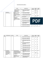 Kisi Kisi Soal Modul Ekonomi