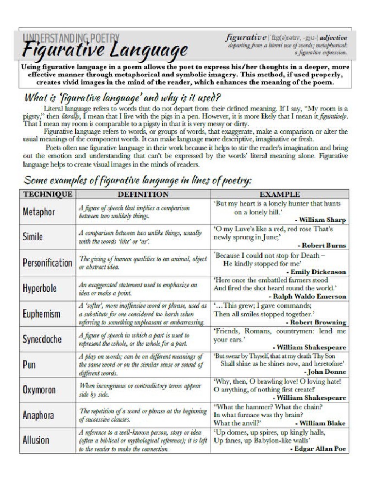 Figurative Language Activity | PDF