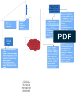 Mapa Conceptual