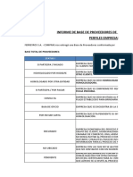 Perfiles de 571 proveedores Ferreyros con estadísticas de homologación