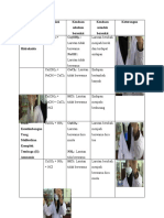 Data pengamatan perc. kesetimbangan kimia