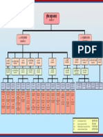 organization chart lucknow police