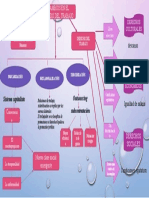 Mapa Conceptual Del Trabajo