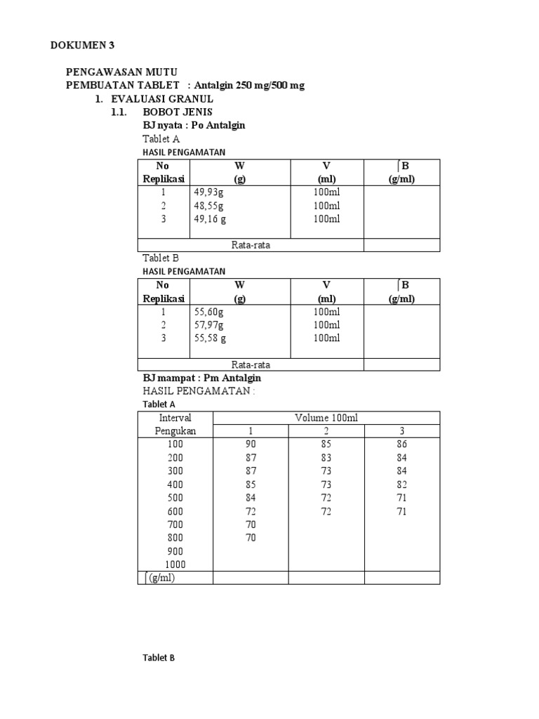 Data Praktikum Antalgin New | PDF