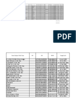 Data Gaji PNS 2021