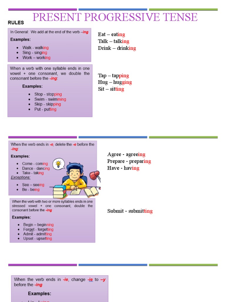 Present Progressive Tense: Eat - Eat Talk - Talk Drink - Drink | PDF ...