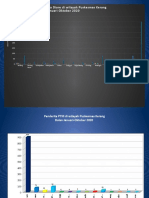 Grafik Diare Januari 2020