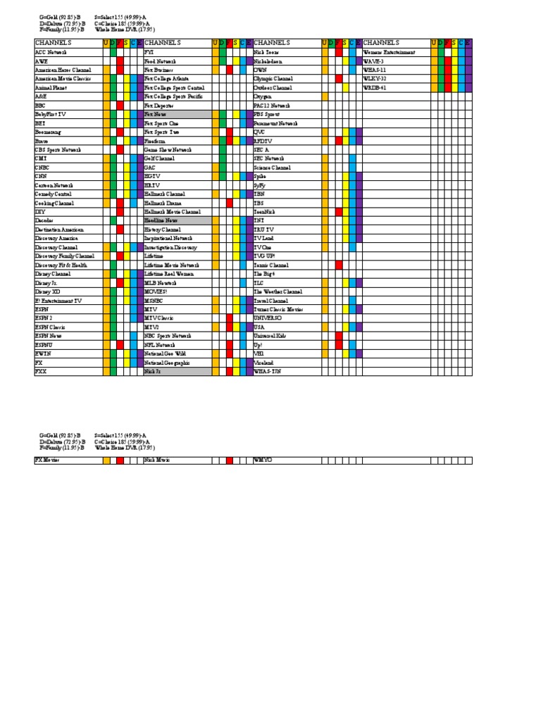 Cable-Satellite Channel Comparison | PDF | Entertainment Companies ...