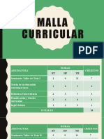Grupo Malla Curricular