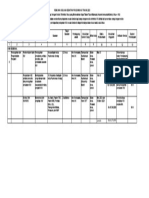 Ruk Program p2pm Hiv