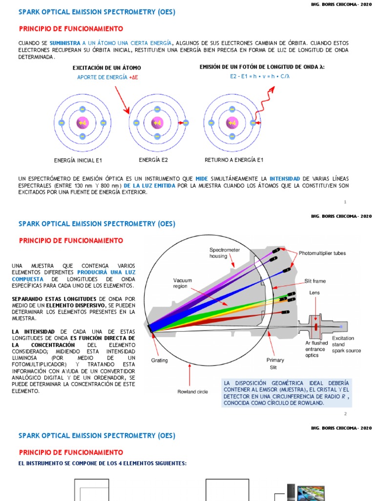 Espectrometría de Emisión Óptica OES | PDF | Difracción | Óptica
