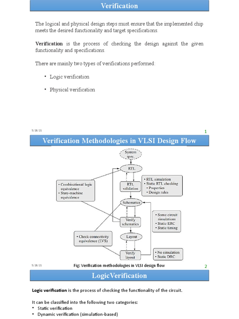 Verification Is The Process of Checking The Design Against The Given ...