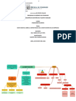 Mapa Mental Motivación