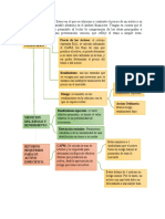 Diagrama Riesgo