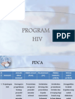 Pdca Hiv