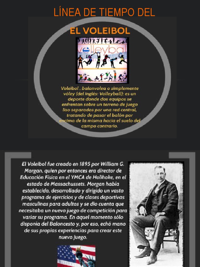 Línea de Tiempo Del Voleibol PDF