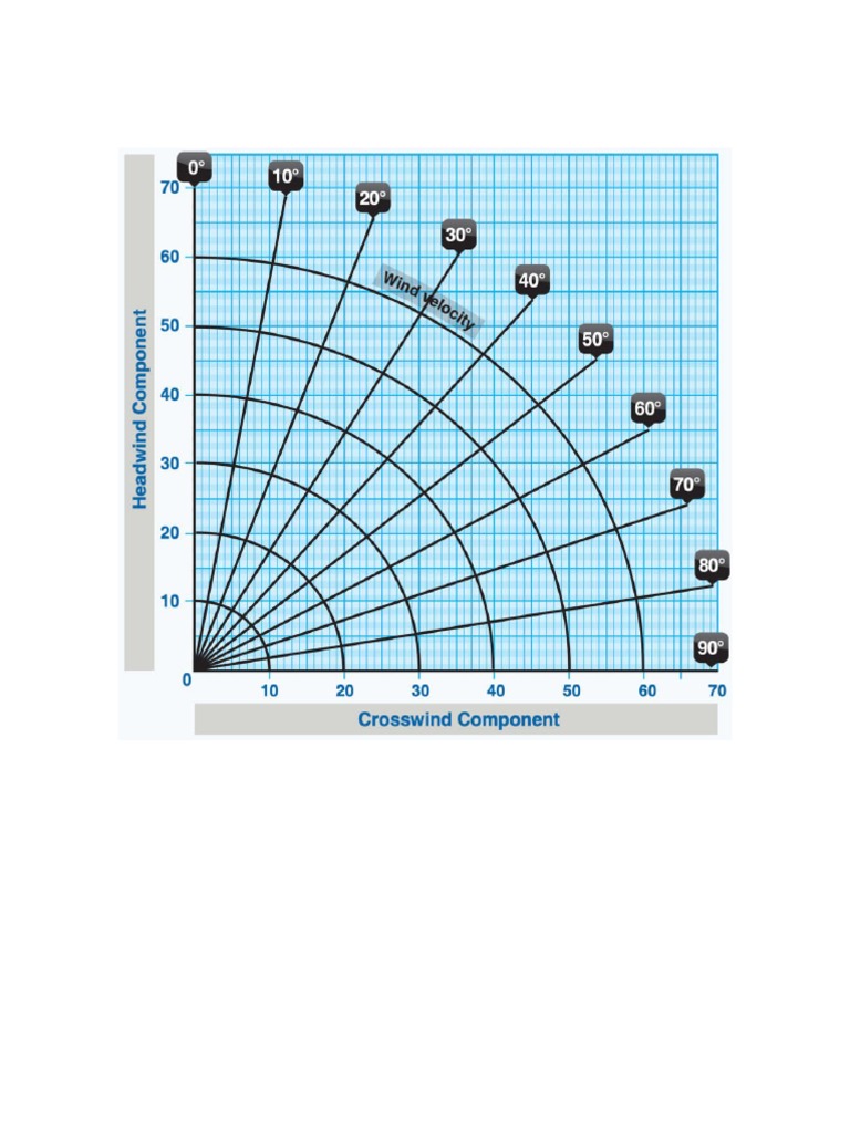 Wind Component Chart PDF