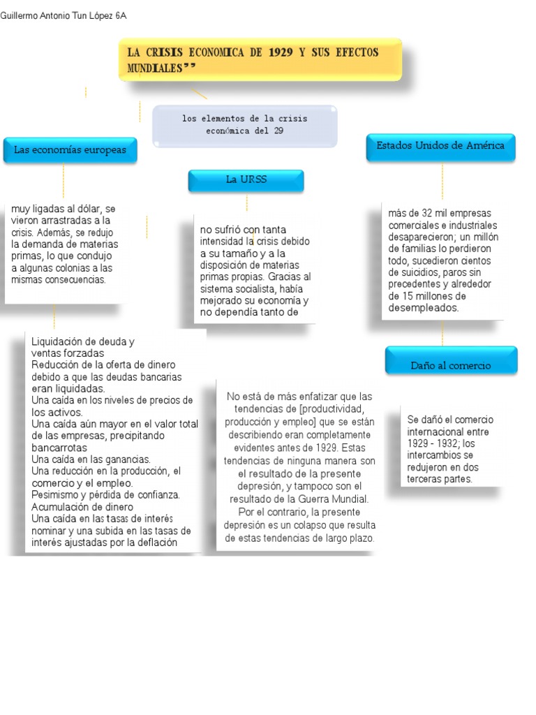 Crisis económica de 1929 y sus efectos | PDF | Gran depresion ...