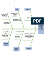 Ishikawa de La No Conformidad 39