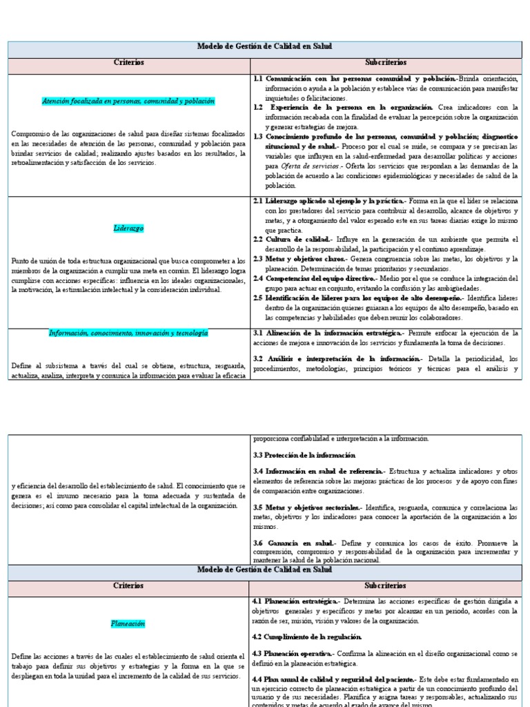 Modelo de Gestión en Salud y Calidad | PDF | Sistema de manejo de ...