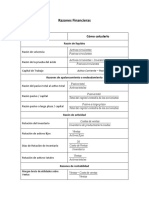 Razones Financieras