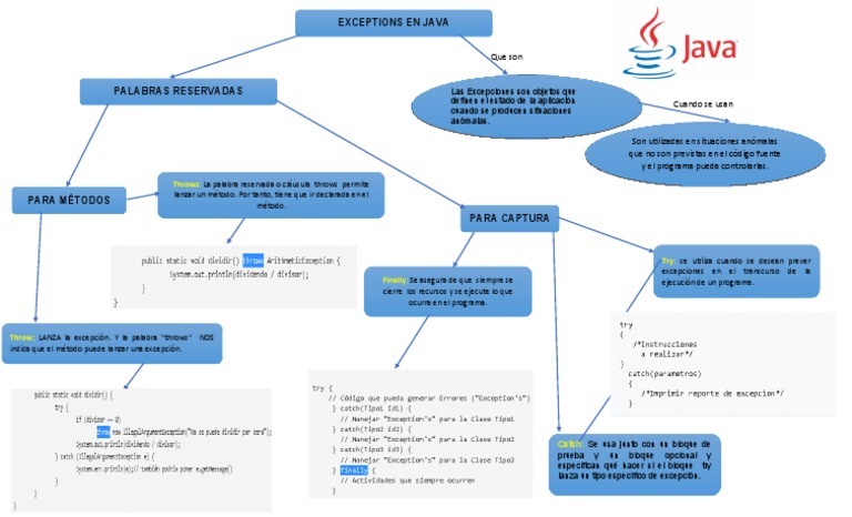 Manejo de Excepciones en Java | PDF | Programa de computadora ...