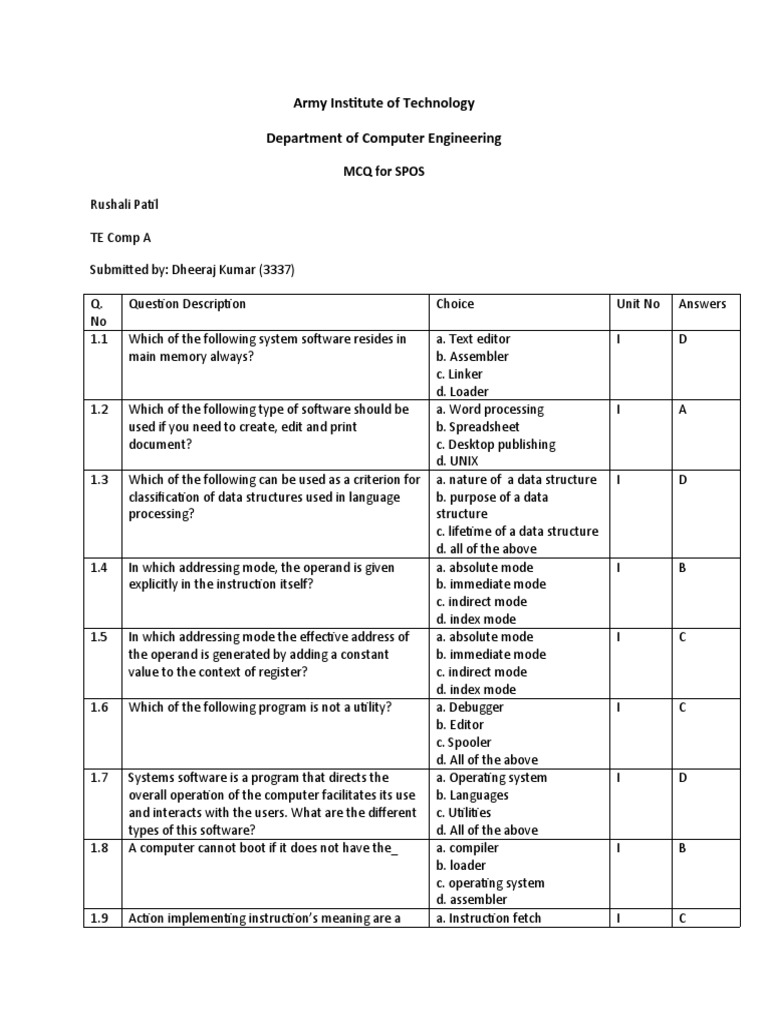 3337 Spos MCQ Dheeraj Kumar | PDF | Assembly Language | Computer Program