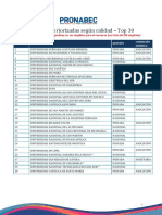 Universidades Priorizadas Por Su Calidad - ToP 30 y Metología 2020