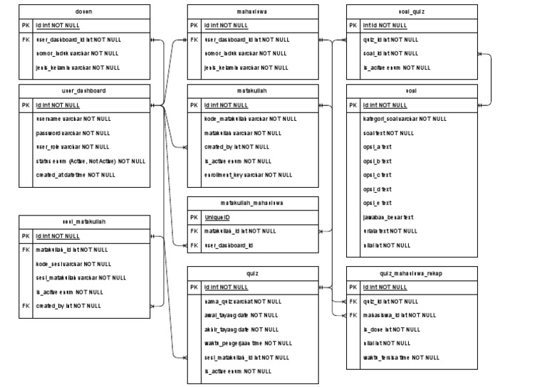 Sidek Erd Elearning | PDF | Computing And Information Technology