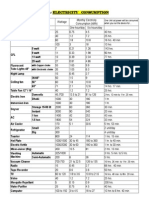 Know Your Electricity Consumption