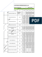 Lista de Precios Representados