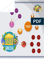 Mapa Conceptual, Arte Griego, Grupo #05