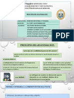 Legitimación Registral