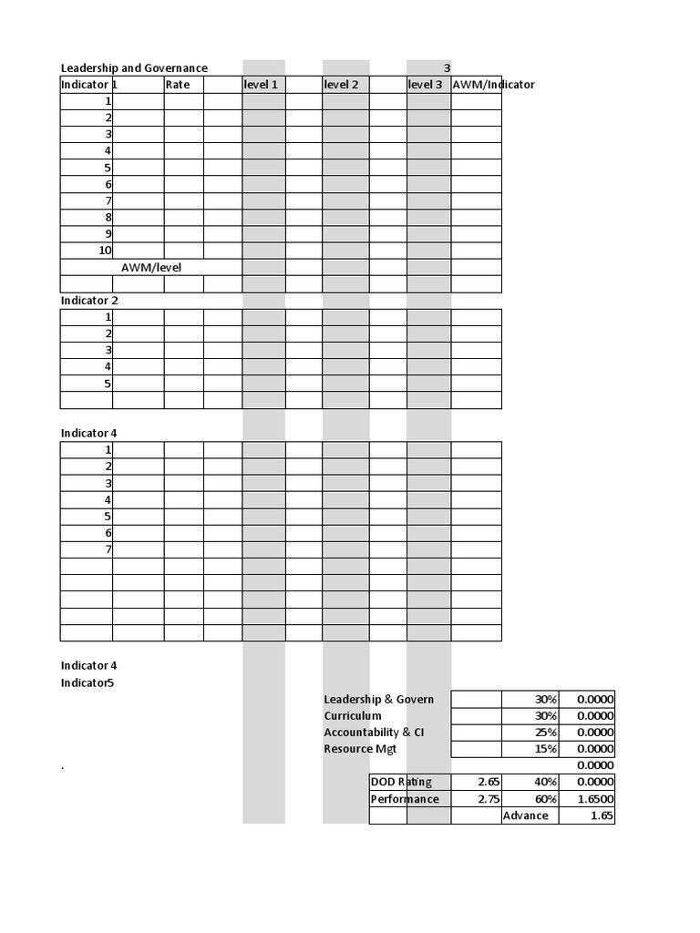 Rating SBM BLANK | PDF