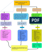 Mapa Conceptual Habilidades 1