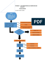 Desarrollo Actividad 1 Proceso Facturación Servicios Salud Brenda Portilla Ficha 2327445