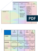 Guidelines & Rubrics - Project 2..