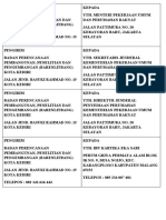 Template Alamat Pengiriman Surat