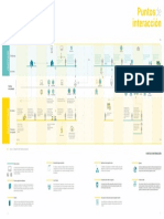 Ejemplo Blueprint Mapa de Servicio Design Thinkingooko