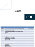 Psikiatri 4a, 3a, 3B