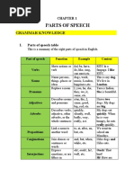 Parts of Speech: Grammar Knowledge