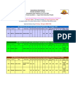 B.Tech Admission List & Fee Details for Punjabi University
