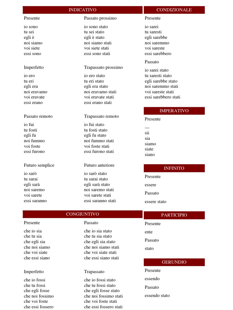 verbi-essere-avere-pdf