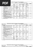 Shri Bhausaheb Vartak College of Arts, Commerce and Science, Borivali (West) Program: - TYBBI Sem: - V