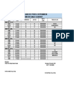 Jadwal Ujian Osce Ganjil 2021 S.1 Keperawatan