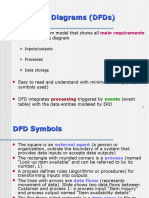 Dataflow Diagram-Imran